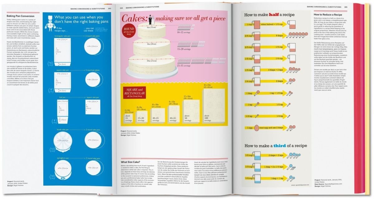 Taschen Verlag Food & Drink Infographics